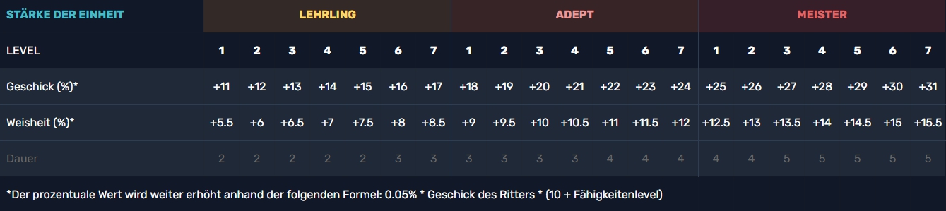 Die Stärke der Einheit