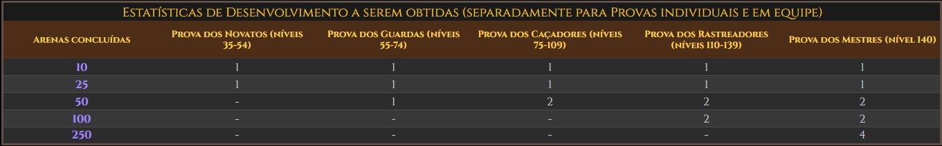 Estatísticas de desenvolvimento