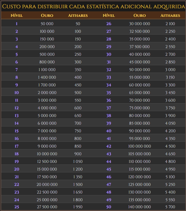 Custo de distribuição